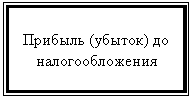 Подпись: Прибыль (убыток) до налогообложения
