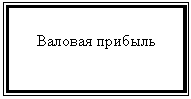 Подпись: Валовая прибыль
