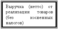 Подпись: Выручка (нетто) от реализации товаров (без косвенных налогов)