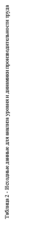 Подпись: Таблица 2 - Исходные данные для анализа уровня и динамики производительности труда