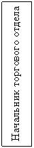 Подпись: Начальник торгового отдела