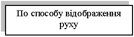 Подпись: По способу відображення руху