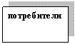 Подпись: потребители