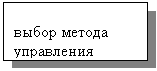 Подпись:   выбор метода
  управления
  риском
