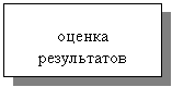 Подпись: оценка
результатов
