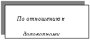 Подпись:      По отношению к        
         договорному
            процессу

