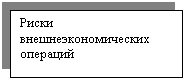 Подпись: Риски внешнеэкономических операций