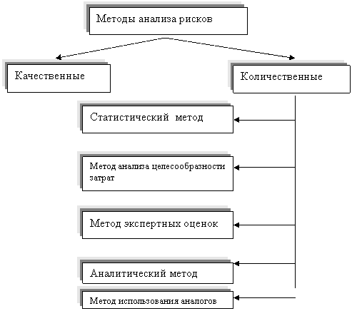 Подпись: Количественные