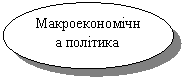 Овал: Макроекономічна політика