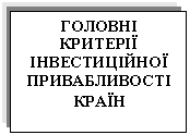 Подпись: ГОЛОВНІ КРИТЕРІЇ ІНВЕСТИЦІЙНОЇ ПРИВАБЛИВОСТІ КРАЇН
