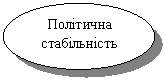 Овал: Політична стабільність