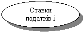 Овал: Ставки податків і пільги