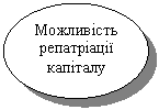Овал: Можливість репатріації капіталу