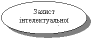 Овал: Захист інтелектуальної власності