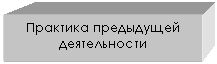 Подпись: Практика предыдущей
деятельности
