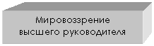 Подпись: Мировоззрение 
высшего руководителя
