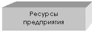 Подпись: Ресурсы 
предприятия
