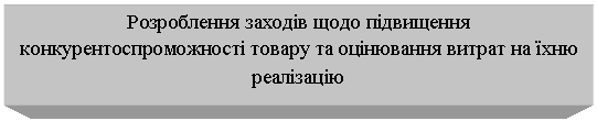Подпись: Розроблення заходів щодо підвищення конкурентоспроможності товару та оцінювання витрат на їхню реалізацію