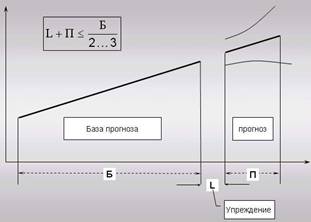 Рисунок - Используемый экономистами подход