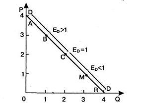 Эластичность