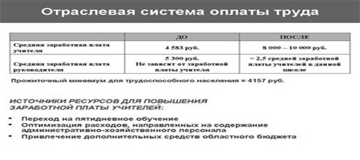 Отраслевая система оплаты труда