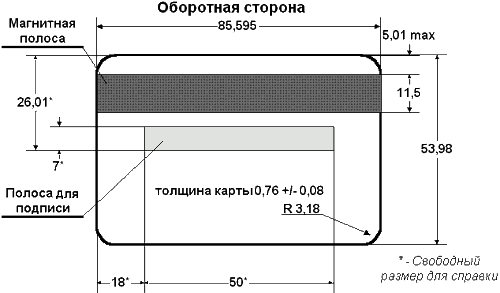 На оборотной стороне карты может размещаться