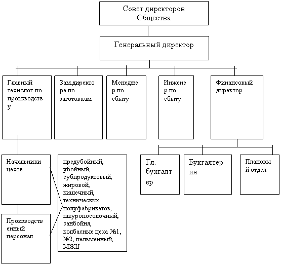 экономика отрасли курсовые работы