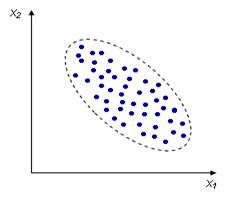 отрицательная корреляция