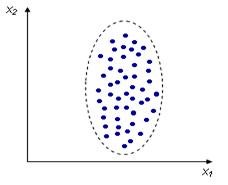 отсутствие корреляции