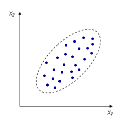 низкая корреляция