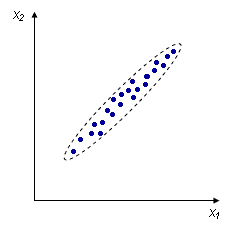 высокая корреляция