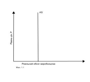 Довгострокова пропозиція.png