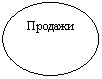 Круг: Прода-жи