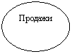 Круг: Прода-жи