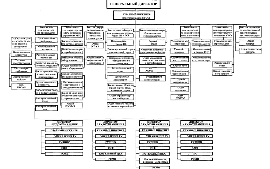 Created by Readiris, Copyright IRIS 2004