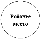 Овал: Рабочее место
