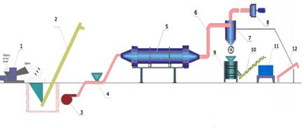 оборудование для брикетирования