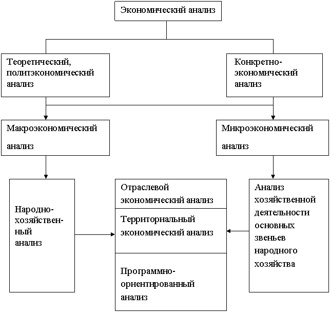 Контрольная работа по теме Контроль, учет и технико-экономический анализ производственно-хозяйственной деятельности предприятий