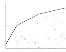 Пример наглядного представления оценки эффективности предприятий