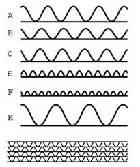 Типы гофрирования