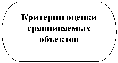Блок-схема: знак завершения: Критерии оценки сравниваемых объектов