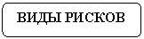 Скругленный прямоугольник: ВИДЫ РИСКОВ