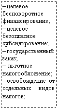 Подпись: – целевое бесповоротное финансирование;
– целевое безоплатное субсидирование;
– государственный заказ;
– льготное налогообложение;
– освобождение от отдельных видов налогов;