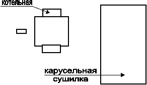 котельная,карусельнаясушилка