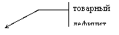 Выноска 3 (с границей): товарный
дефицит
