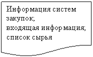 Блок-схема: документ: Информация систем закупок;
входящая информация;
список сырья
