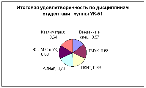 Курсовая по статистике на заказ studfaq студфаq. Фотография бр со статистикой. Статистический анализ в дипломной работе. Удовлетворенность студентов. Статистика в курсовой работе пример.
