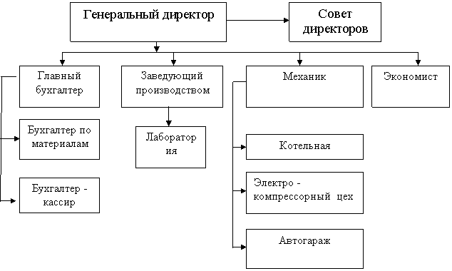 Подпись: Лаборатория,Подпись: Котельная