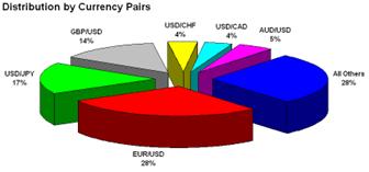 Все о Форекс