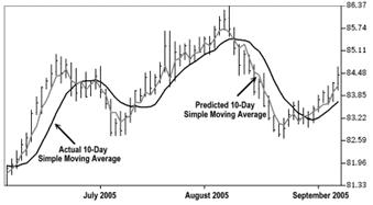 Все о Форекс